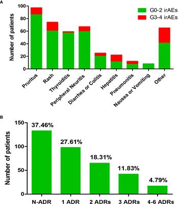 Vitamin D metabolism pathway polymorphisms are associated with efficacy and safety in patients under anti-PD-1 inhibitor therapy